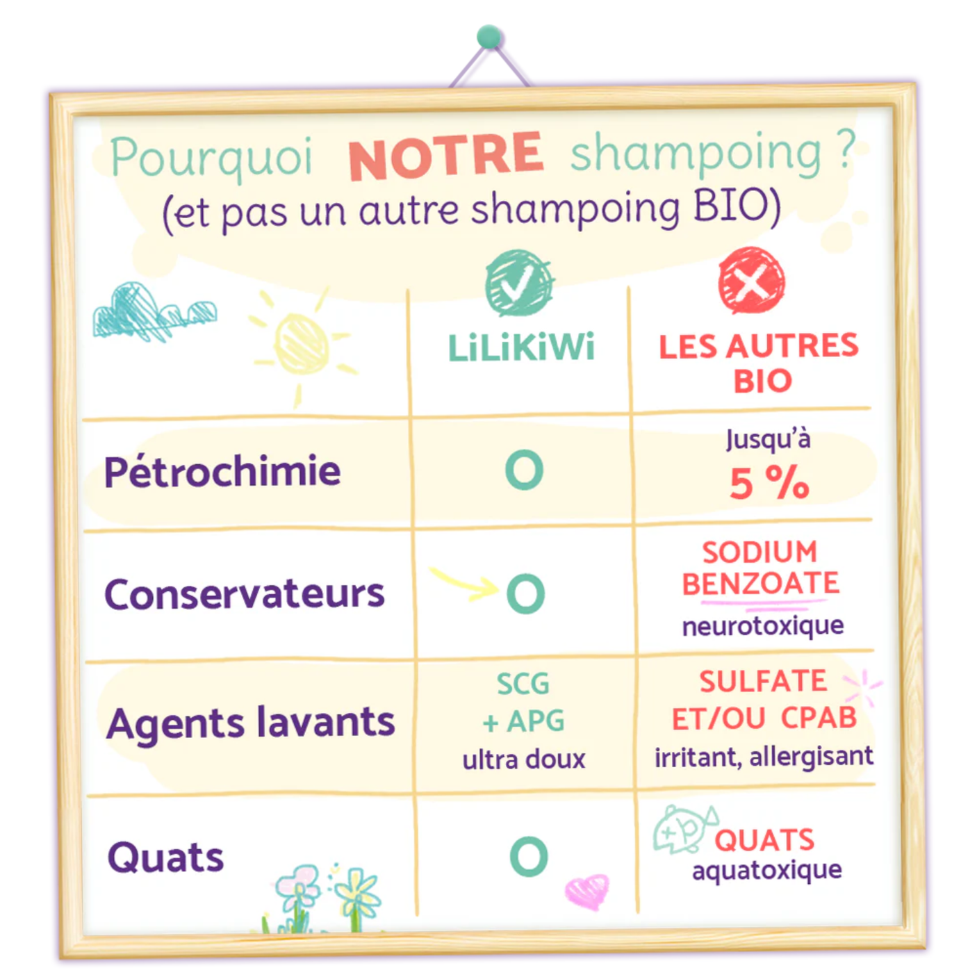 Champú Orgánico Suave - No Irrita los Ojos