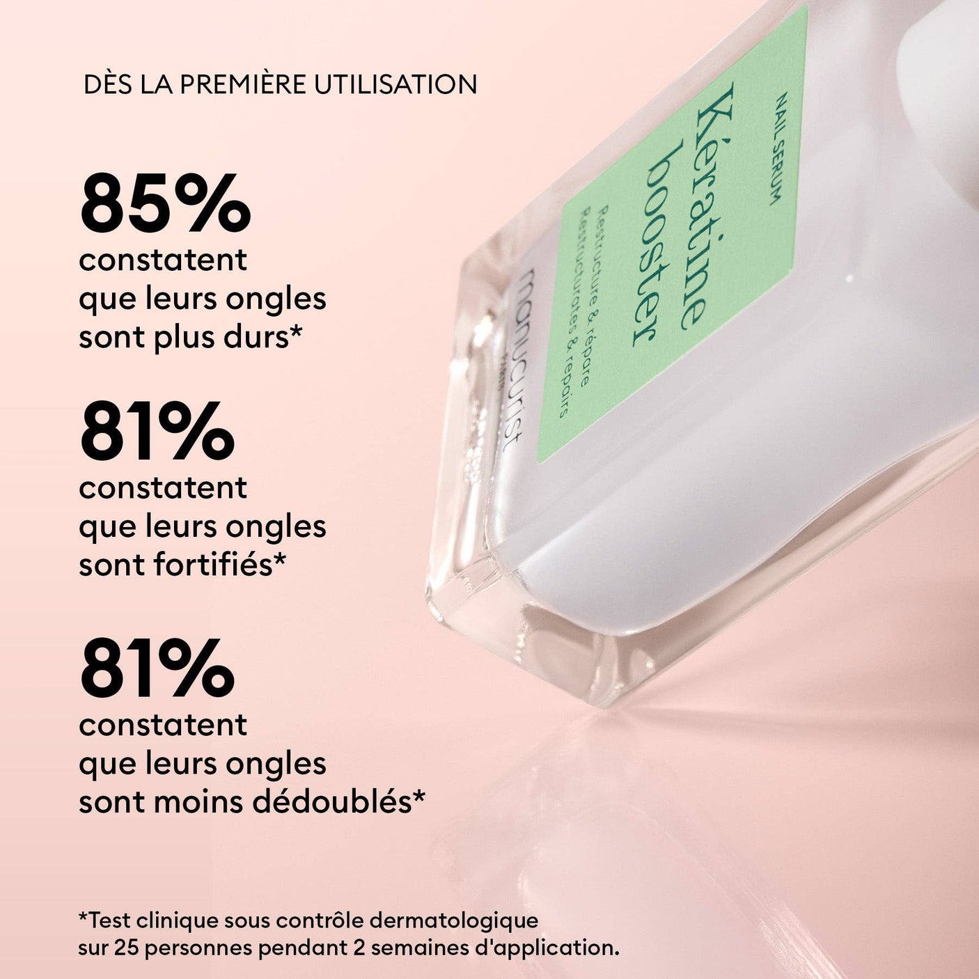 Estadísticas de eficacia: 85% uñas más duras y 81% menos descamadas con Kératine Booster.