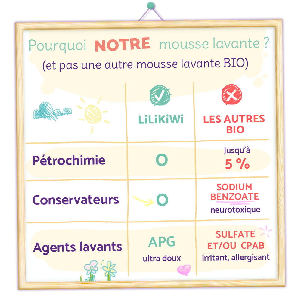 Espuma limpiadora orgánica para cuerpo y rostro