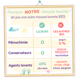 Espuma limpiadora orgánica para cuerpo y rostro