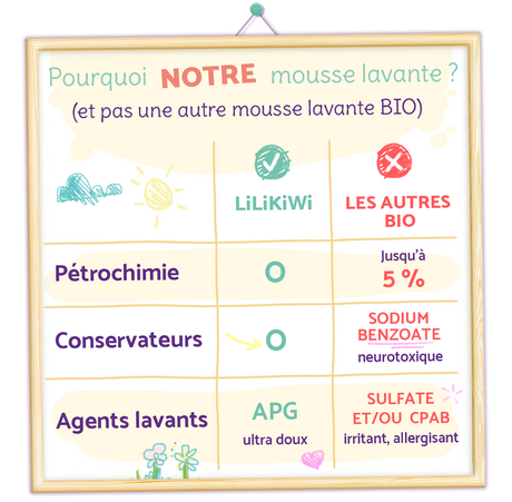 Espuma limpiadora orgánica para cuerpo y rostro