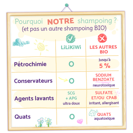 Champú Orgánico Suave - No Irrita los Ojos