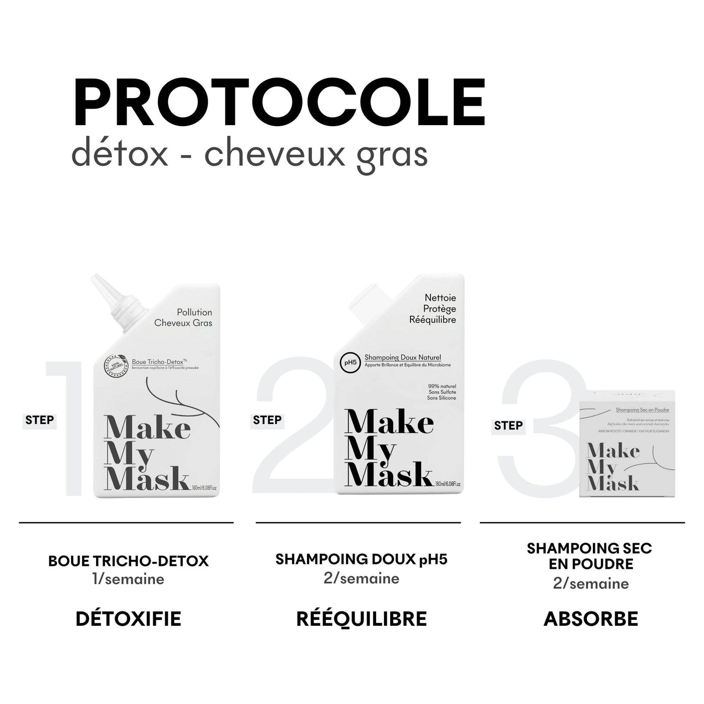 Tricho-Detox Mud for Oily Hair