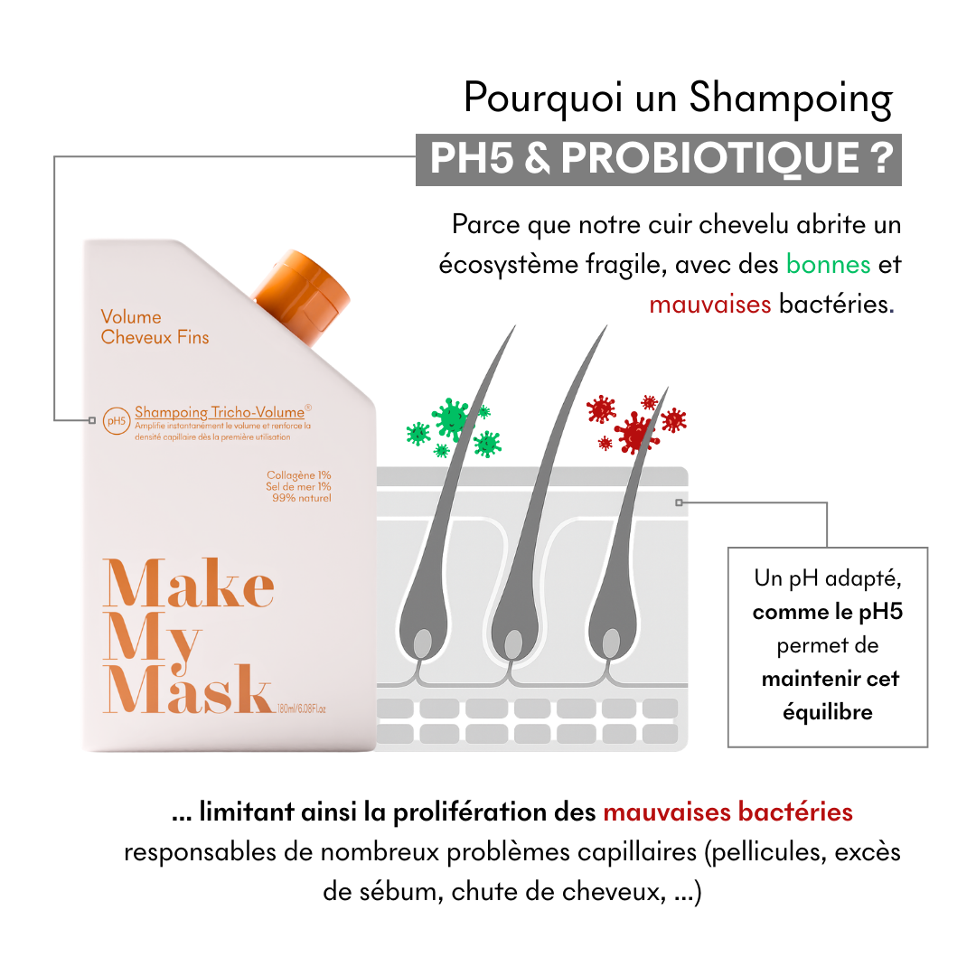 Champú para cabello fino Tricho-Volume pH5