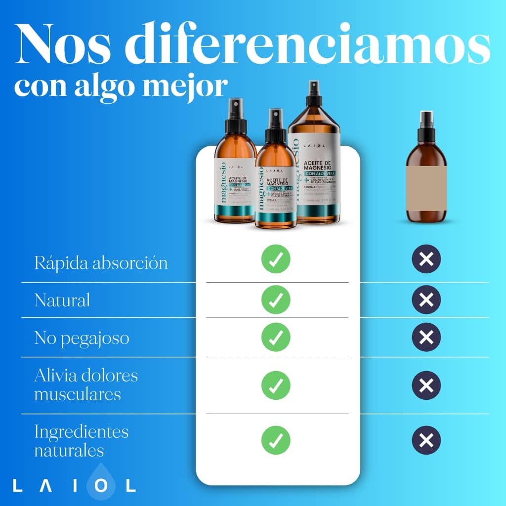 ACEITE DE MAGNESIO CON ALOE VERA - 100ML