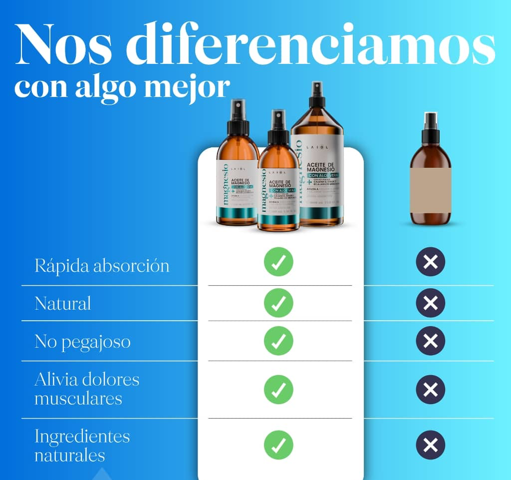 MAGNESIUM OIL WITH ALOE VERA - 1L