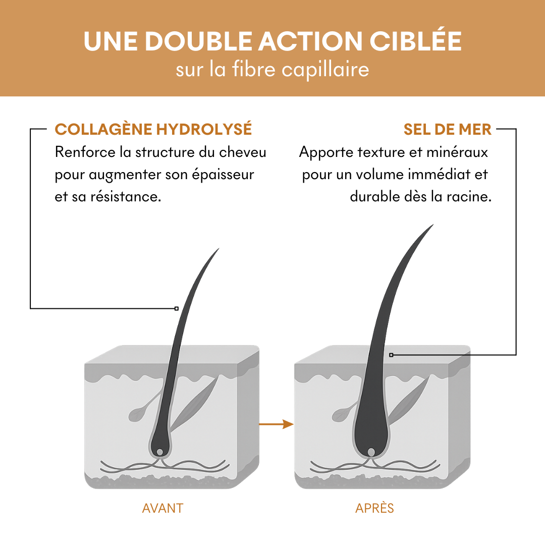 Champú para cabello fino Tricho-Volume pH5