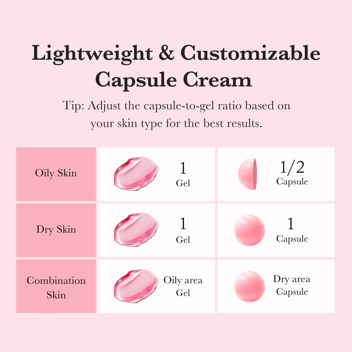 Guia de la marca para mezclar capsulas y gel de Medicube TXA Niacinamide Capsule Cream