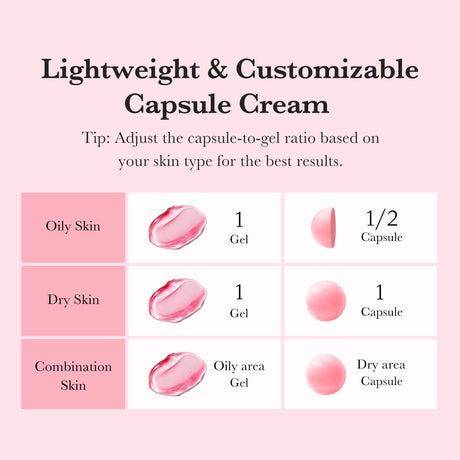 Guia de la marca para mezclar capsulas y gel de Medicube TXA Niacinamide Capsule Cream