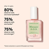 Manucurist - Cuidado de uñas - Mascarilla S.O.S