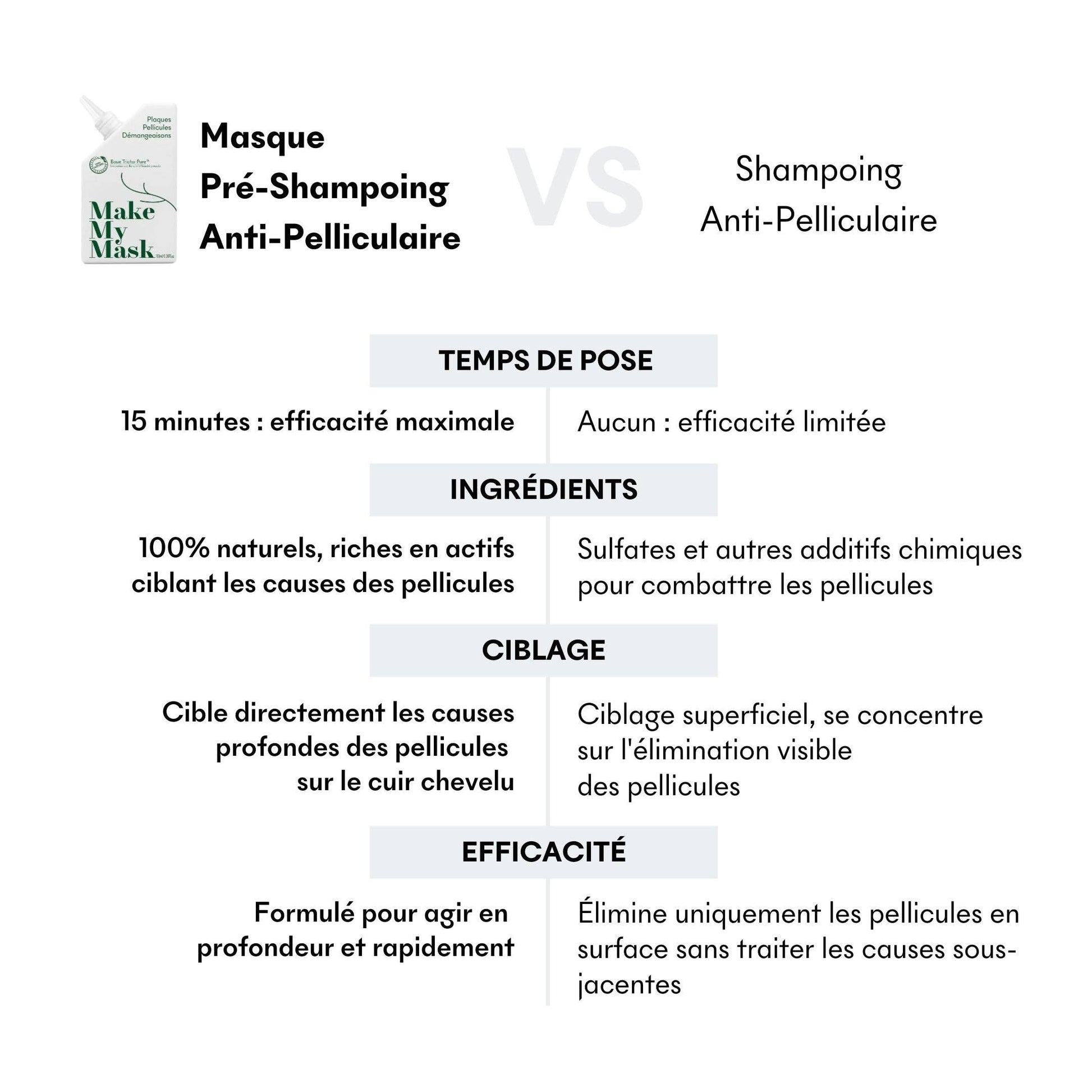 Tricho-Pure anti-dandruff-pruritus mud 180 ml