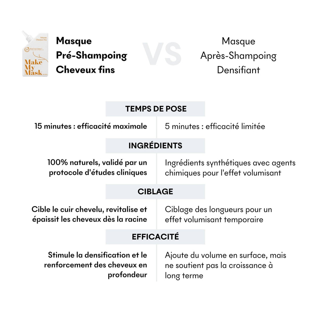 Tricho-Volume Mud for Fine Hair