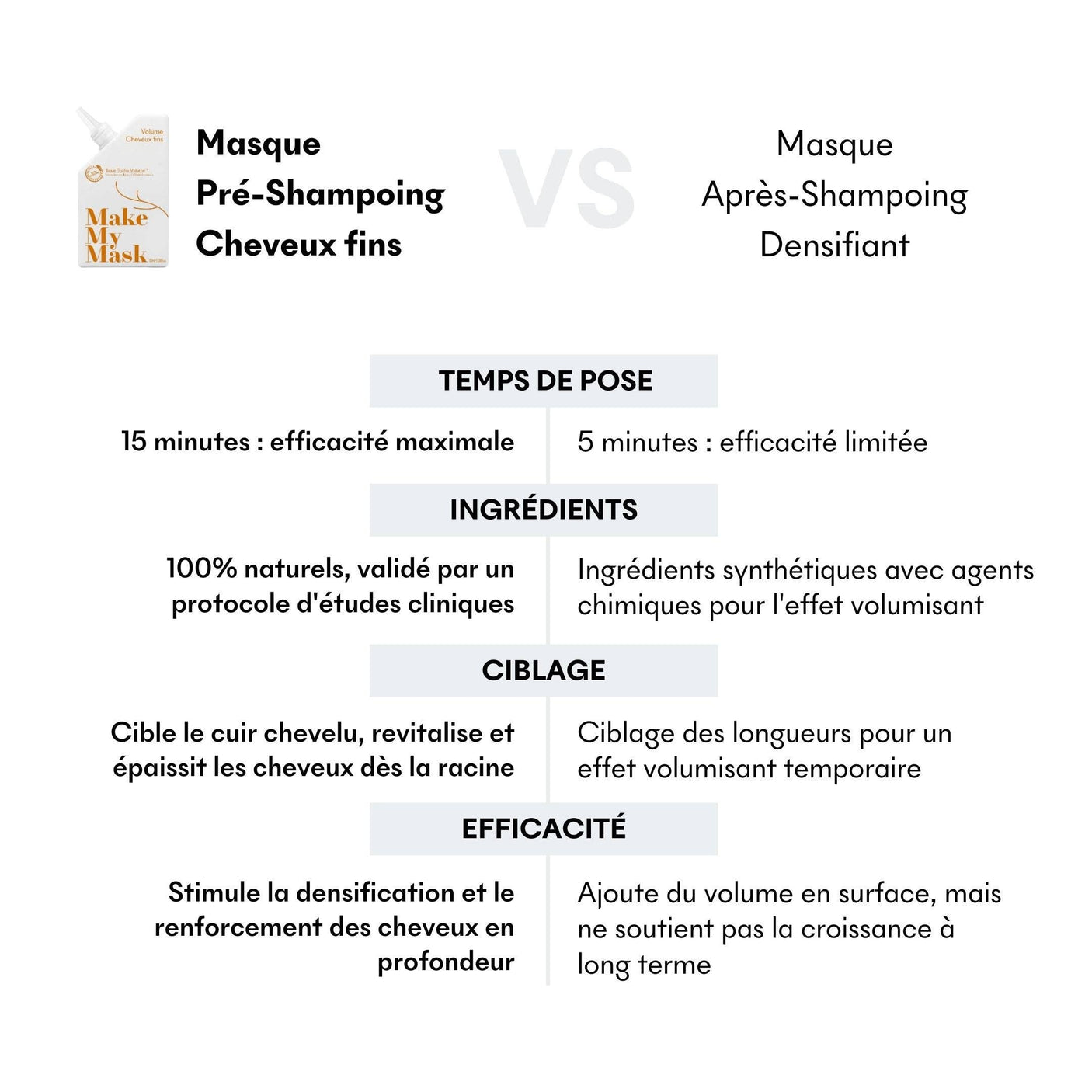 Tricho-Volume Mud for Fine Hair